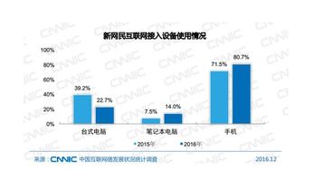 數據透視 新媒體網絡營銷如何重塑傳統化肥企業的銷售格局